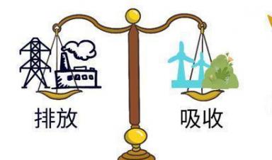 一圖讀懂 ｜ 都說碳中和，啥是碳中和？ 