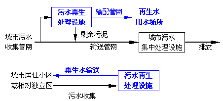 中水，自來水，純凈水，每天你喝的是什么水你自己知道嗎