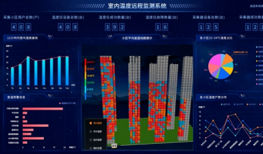 供熱視角，智慧供熱到底智慧在哪？