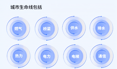 城市生命線工程建設(shè)什么？給我們生活帶來什么？